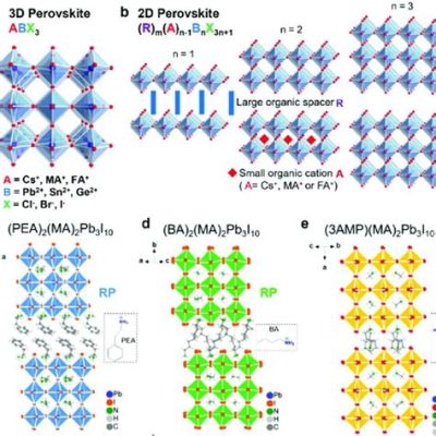  Ferroelectric Perovskites: Üstün Enerji Depolama ve Sıfır Emisyonlu Teknolojiler İçin Yeni Bir Umut Mu?