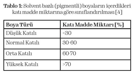  Olivin: Yüksek Sıcaklık Dayanımı ve Çevre Dostu Bir Mineral Mi?