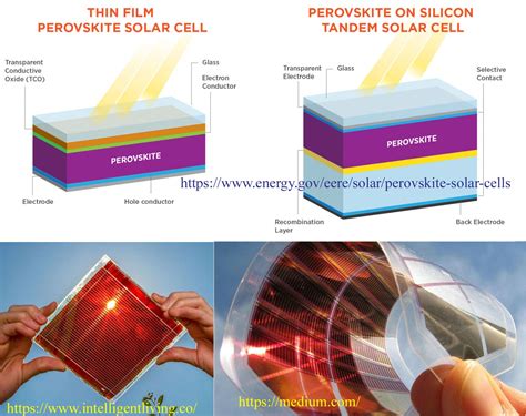  Oxide Perovskites: Geleceğin Enerji Depolama ve Güneş Hücreleri İçin Yeni Bir Ufuk mu?